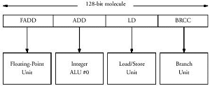 Transmeta Crusoe structuur