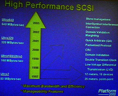 Adaptec SCSI roadmap