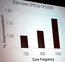 Pentium III 1GHz benchmarks