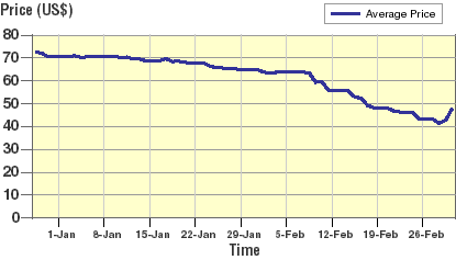 Global Sources 64MB memory module index tot 29 februari