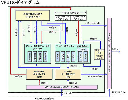 Playstation II schema
