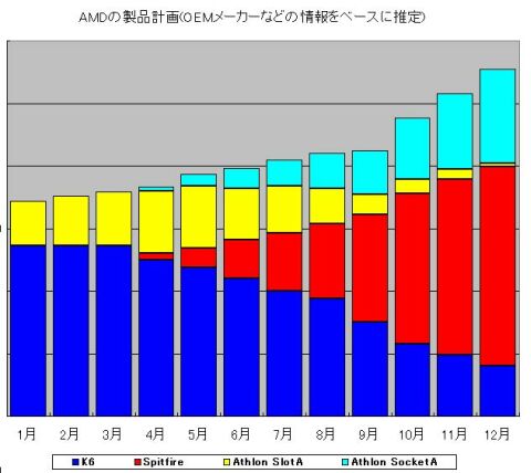 AMD mobo / platform roadmap