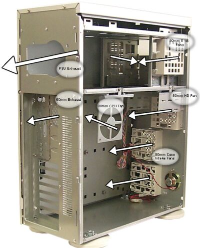 Addtronics 6896A full tower 