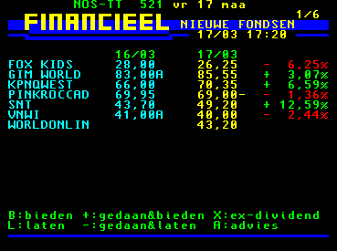 World Online aandelenkoers op 17 maart