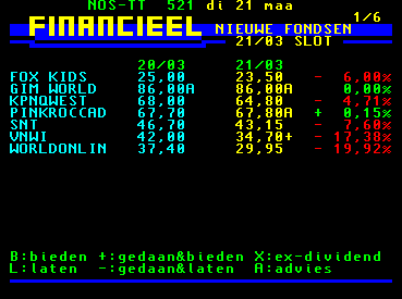 World Online slotkoers van 21 maart