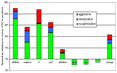Performance data van de nieuwe HP technologie