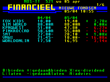 World Online aandelenkoers 5 april 2000 10:55