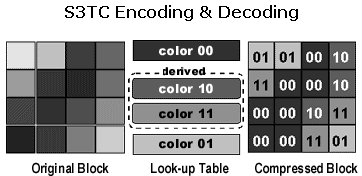 s3tc texture compression