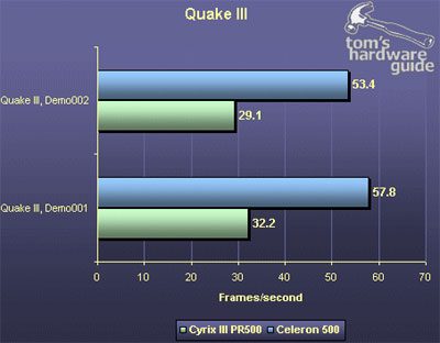 Cyrix III Quake III Arena Benchmarks