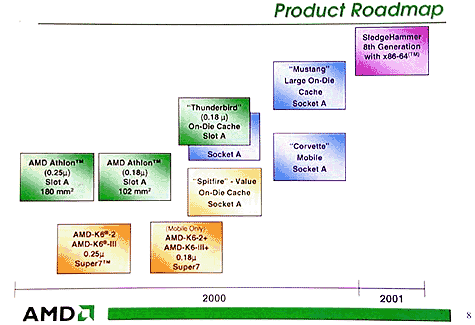 AMD roadmap met Viper processor