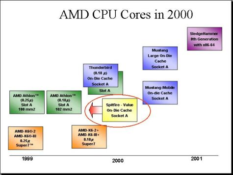 AMD processor roadmap \'00