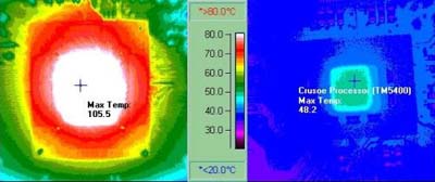 cpu temperaturen