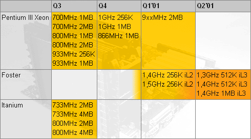 Intel Roadmap mei 200 - server roadmap