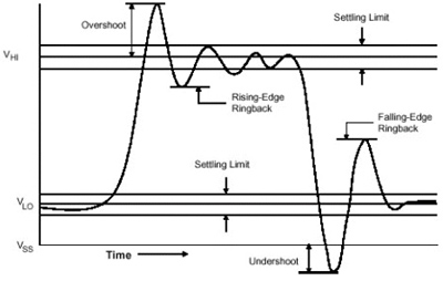 typical high-speed digital clock