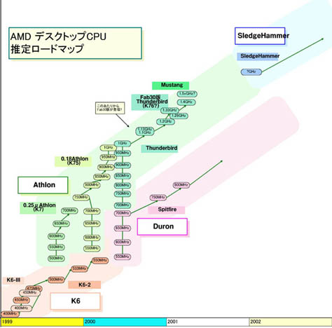 AMD roadmap