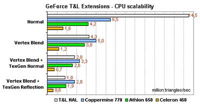 TnL benchmarks