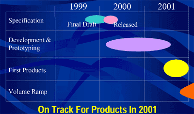 Infiniband roadmap (oktober 1999)