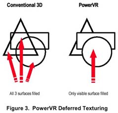 Deferred Texturing
