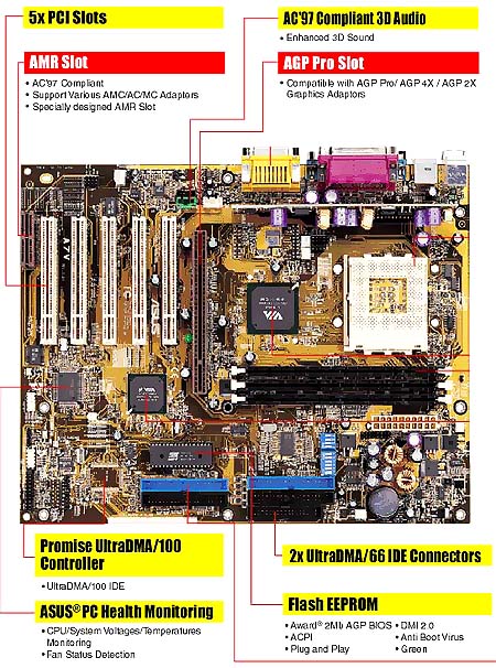 Asus A7V