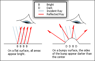 bumpmapping werking