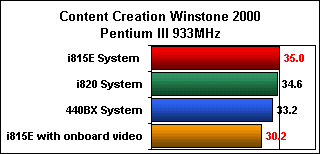 Content Creation Winstone Benchmarks