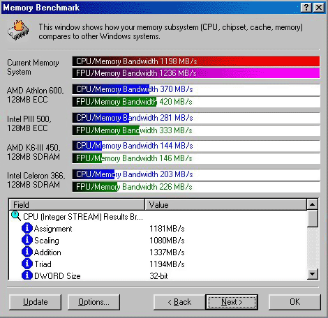 Intel Willamette Sisoft benchmarks