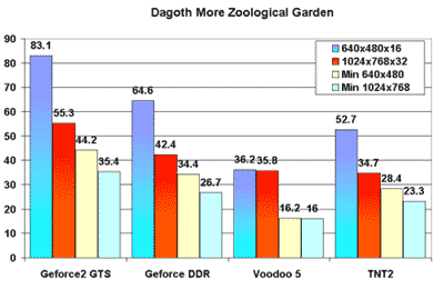 DMZG TnL benchmarks