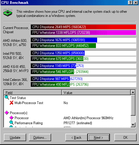 Benchmark van 700@960Mhz Amd Thunderbird