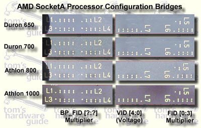 Duron/Thunderbird contact bridges
