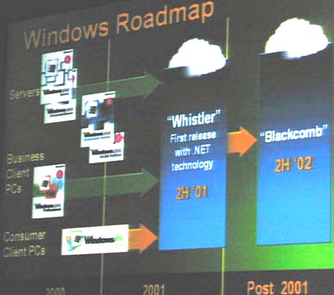 Windows Roadmap