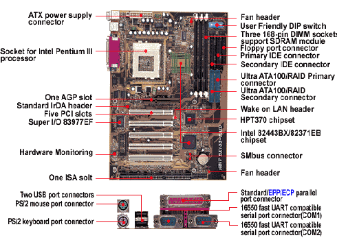 Abit BX133raid