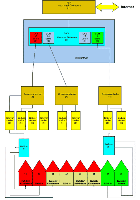 Casema netwerk topologie