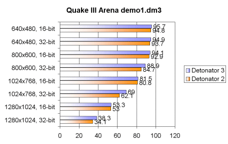 Quake II Arena Demo 1