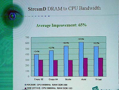 ALi / Acer Labs M1647 DDR benchmarks