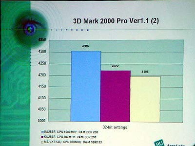 ALi / Acer Labs M1647 DDR benchmarks