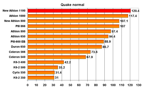 Quake III Arena 1024x768