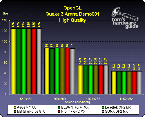 Quake 3 High Quality