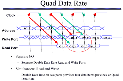 QDR schema