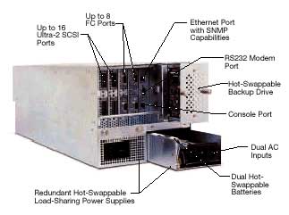 MegaRam-5000 solid state HD