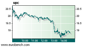 UPC koers 11-10-00 15:00