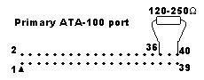ATA 100 poort - A7V Raid mod.