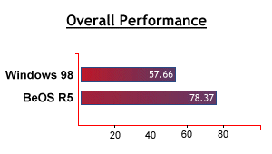 Radeon vs Win98
