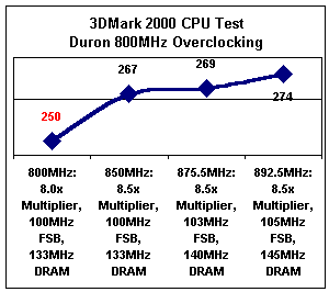 3D Mark