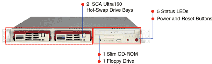 SuperMicro SC810 1U 19\