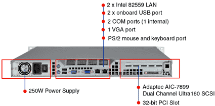 SuperMicro SC810 1U 19\