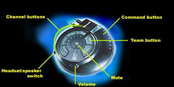 GameVoice control unit