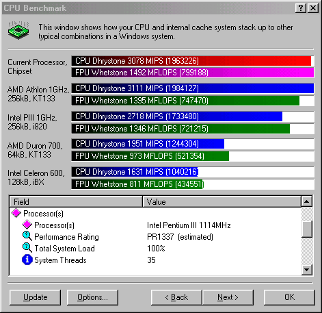 Sisoft Sandra CPU benchmark