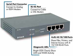 DI-704 Home DSL/Cable Modem Gateway and 4-port Switch