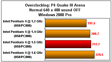 Pentium 4 overclocking