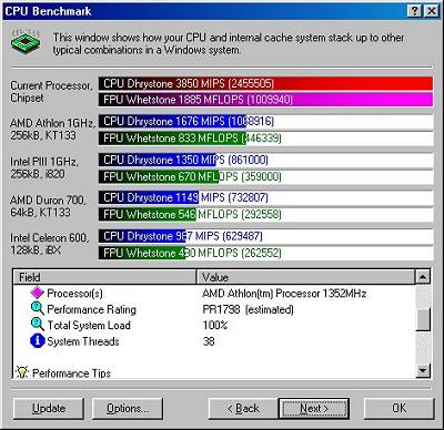 SiSoft Sandra - Thunderbird 1350MHz